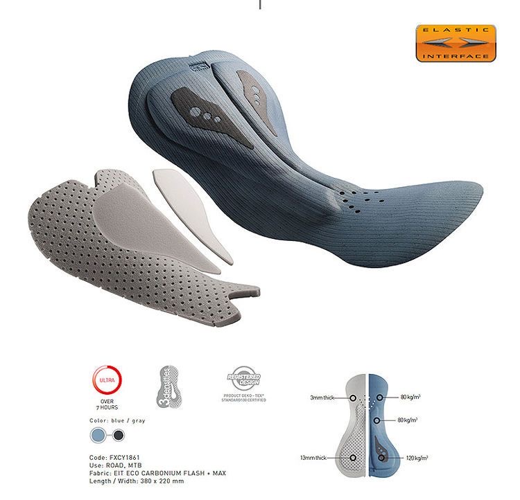 3 zakken heren fietsbroek MTB  - Mountain Biking Outfit recensie en prijs